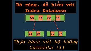 (1) Triển khai hệ thống comments trong ứng dụng Mongodb | index mongodb | b - tree | birary - tree