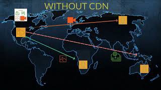 CDN là gì? Với 1 PHÚT ai cũng hiểu vì sao lại sử dụng CDN và nếu không có CDN thì sao?