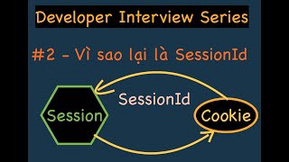 Cookie vs Session sau khi tìm hiểu đầy đủ bạn và tôi đừng tranh cãi nữa