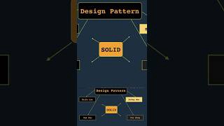 Design Pattern khác với SOLID như thế nào?