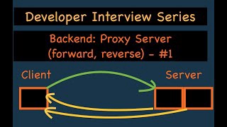 Developer Interview Series: Backend (1) Forward Proxy vs Reverse Proxy Trăm nghe không bằng một thấy