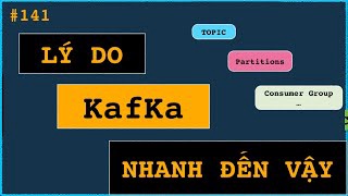 Kafka: Đây là 7 thứ đủ để bắt đầu cuộc chiến TOPIC, PARTITIONs và Consumer Group