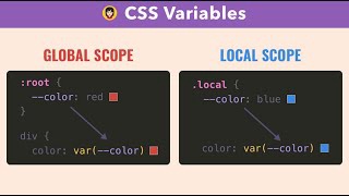 Phạm vi sử dụng của biến trong CSS