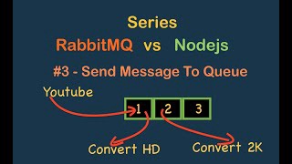 RabbitMQ (3) Cách Send và Receive một Message vào QUEUE với NODEJS Và tôi đã thấy một số vấn đề sau.