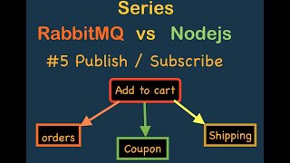 RabbitMQ (5) Đỉnh cao mô hình Publish Subscribe với Node.js và so sánh với mô hình của Redis.