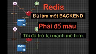 Redis là gì? Bài học này đủ để bắt đầu | Là một Backend bạn đã từng gặp những trường hợp này chưa?