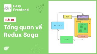 Redux Saga: 01 - Giới thiệu tổng quan về saga ?