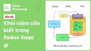 Redux Saga: 02 - Các khái niệm cần biết trong Redux Saga ?