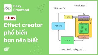 Redux Saga: 05 - Những effect creators phổ biến nên biết ?