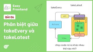 Redux Saga: 06 - Phân biệt takeEvery và takeLatest ?