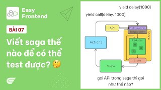 Redux Saga: 07 - Viết Saga thế nào cho dễ test? ?