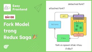 Redux Saga: 08 - Phân biệt fork và spawn ?