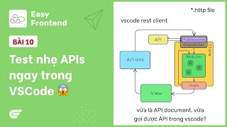 Redux Saga: 10 - Test nhẹ API của dự án ngay trong VSCode ?