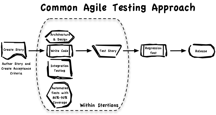 Agile-Testing-Flow2.png