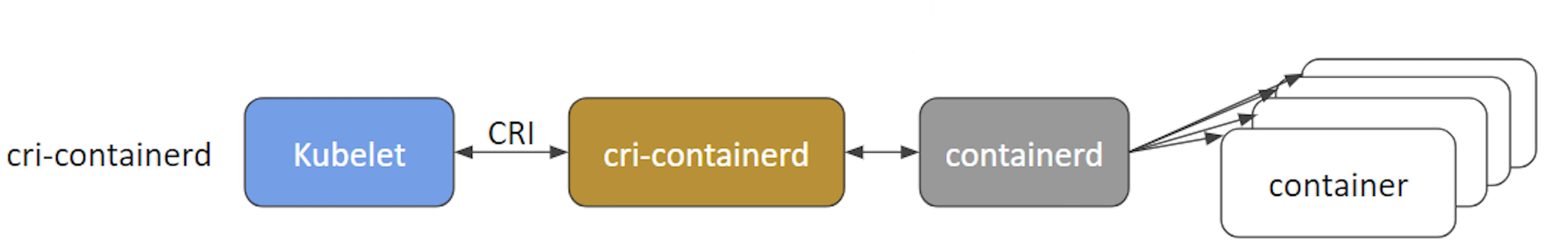 cri-container