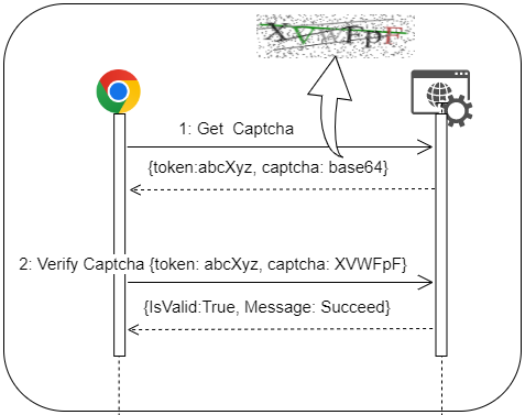 sequence diagram