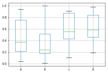 Hình minh họa về box plot