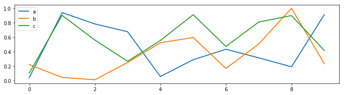 Hình minh họa về line chart