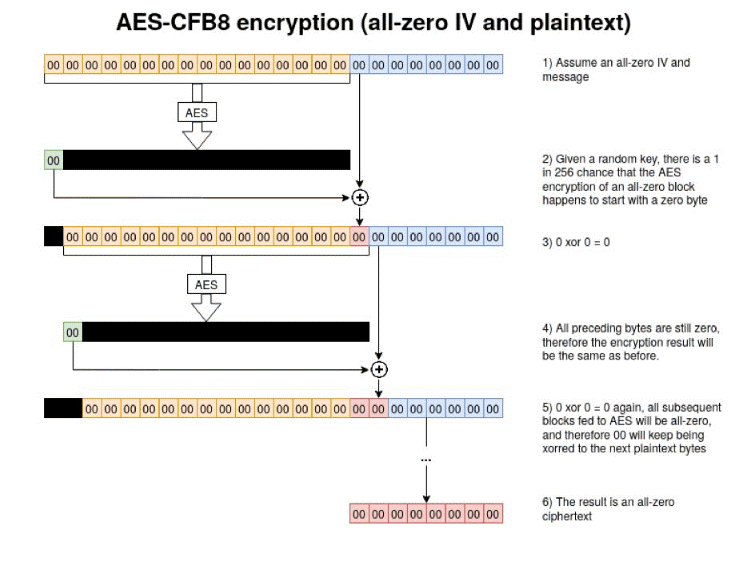 AES-CFB8-encryption.png