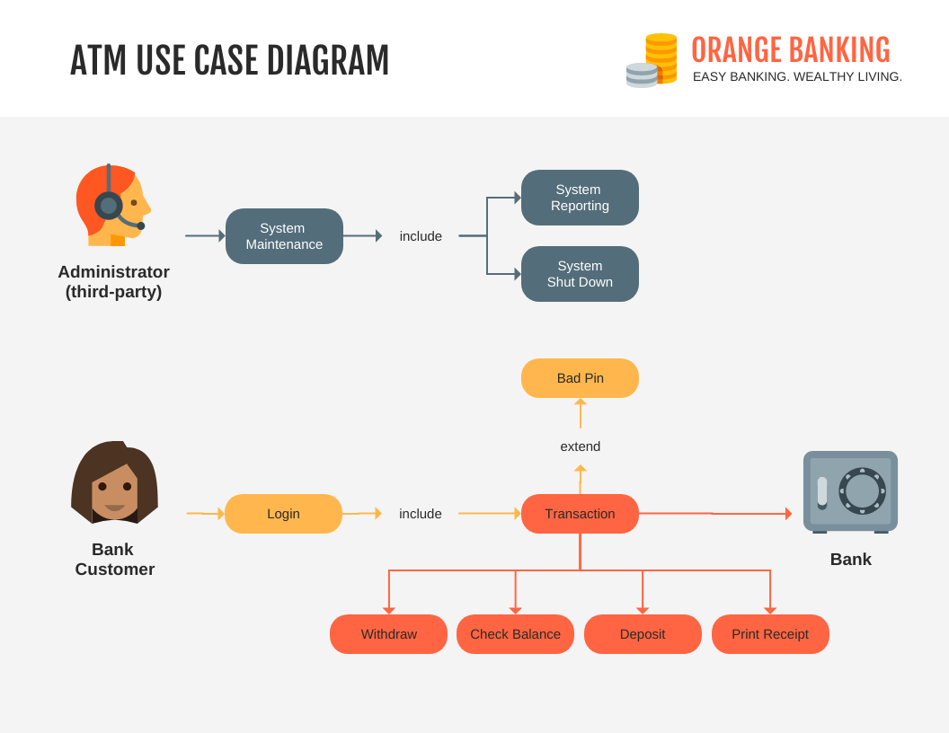 use case diagram example