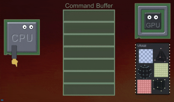 commandbuffer_communication.gif