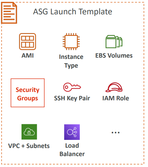asg-launch-template