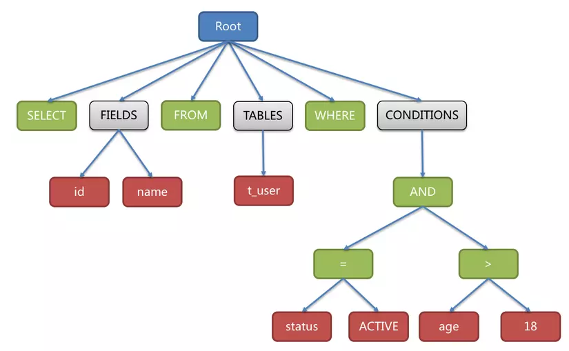 sql_ast.png