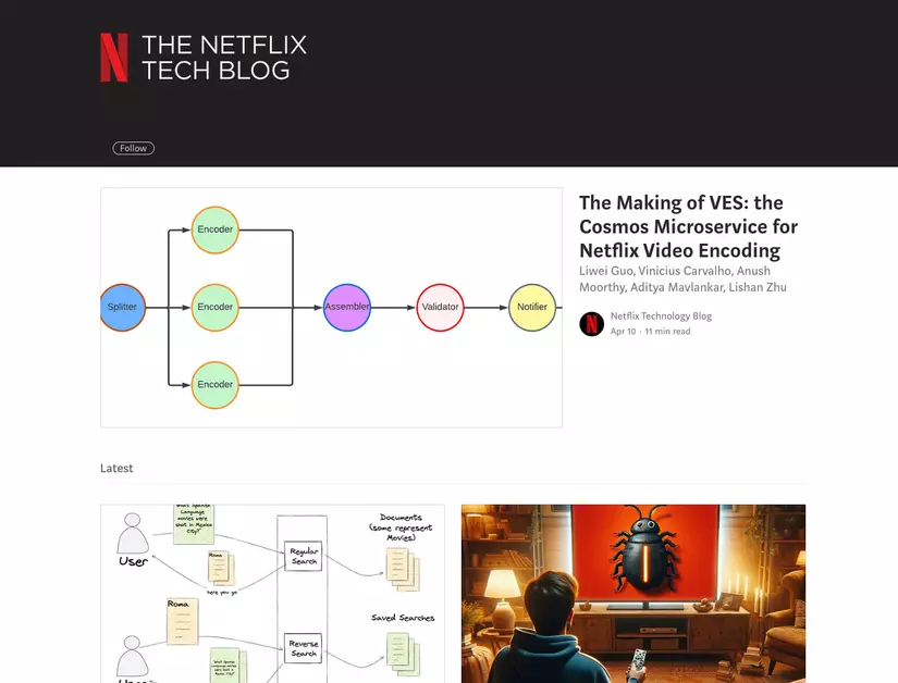 Netflix Tech Blog