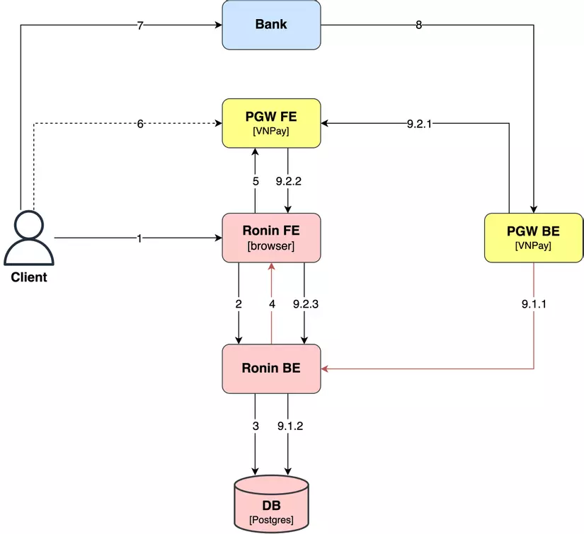 payment-flow.png