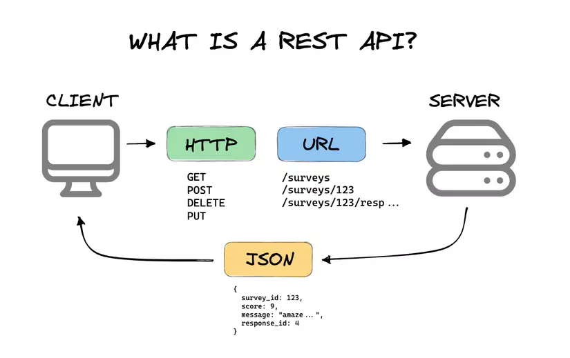 rest-api.png