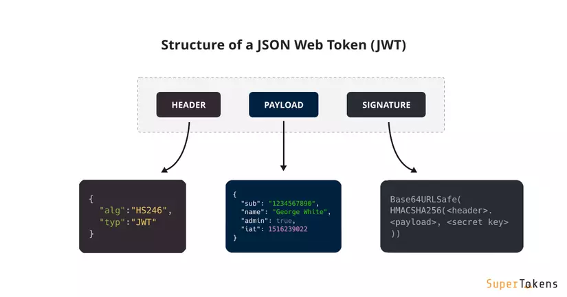 jwt-structure.png