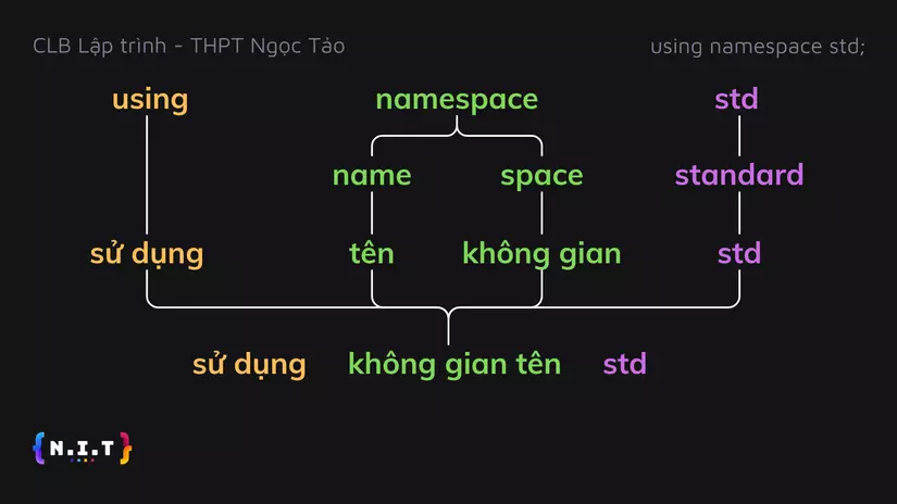 using namespace std means.png