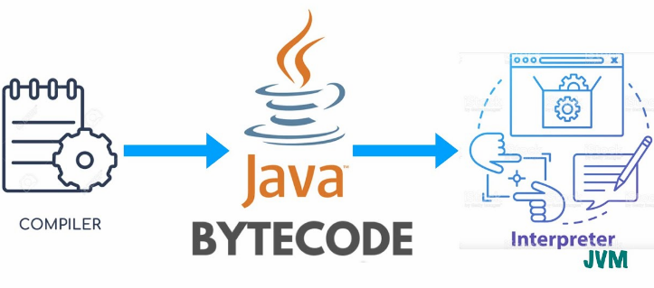 bytecode