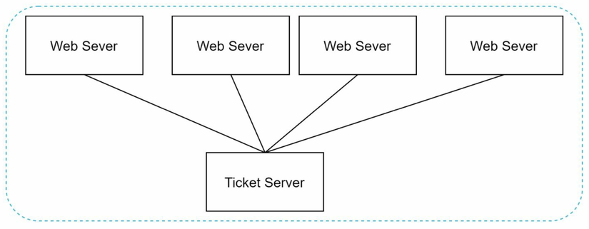 1.ticket-server.png