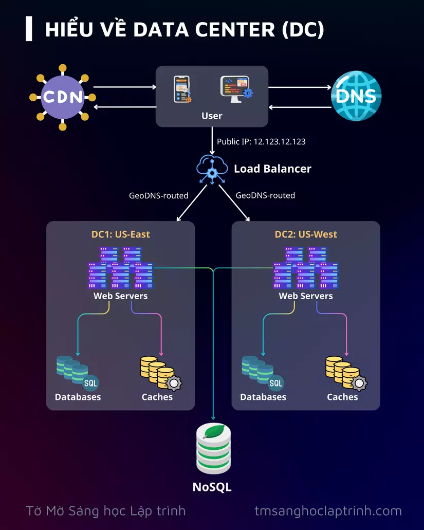 Data Center