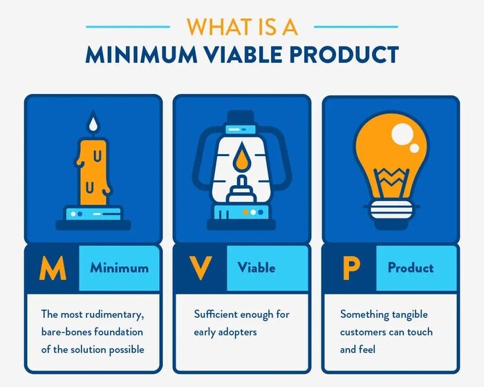 What is a minimum viable product