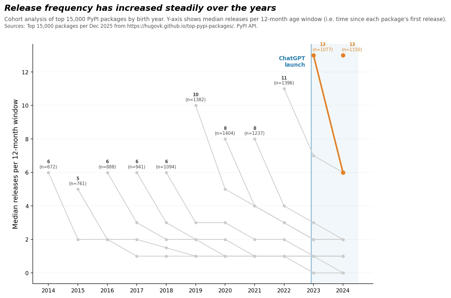 chart_02_releases_by_cohort_single-260415205250