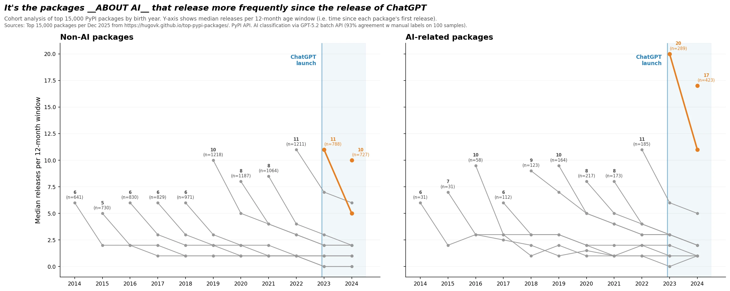 chart_03_releases_by_cohort_and_ai-260415205315