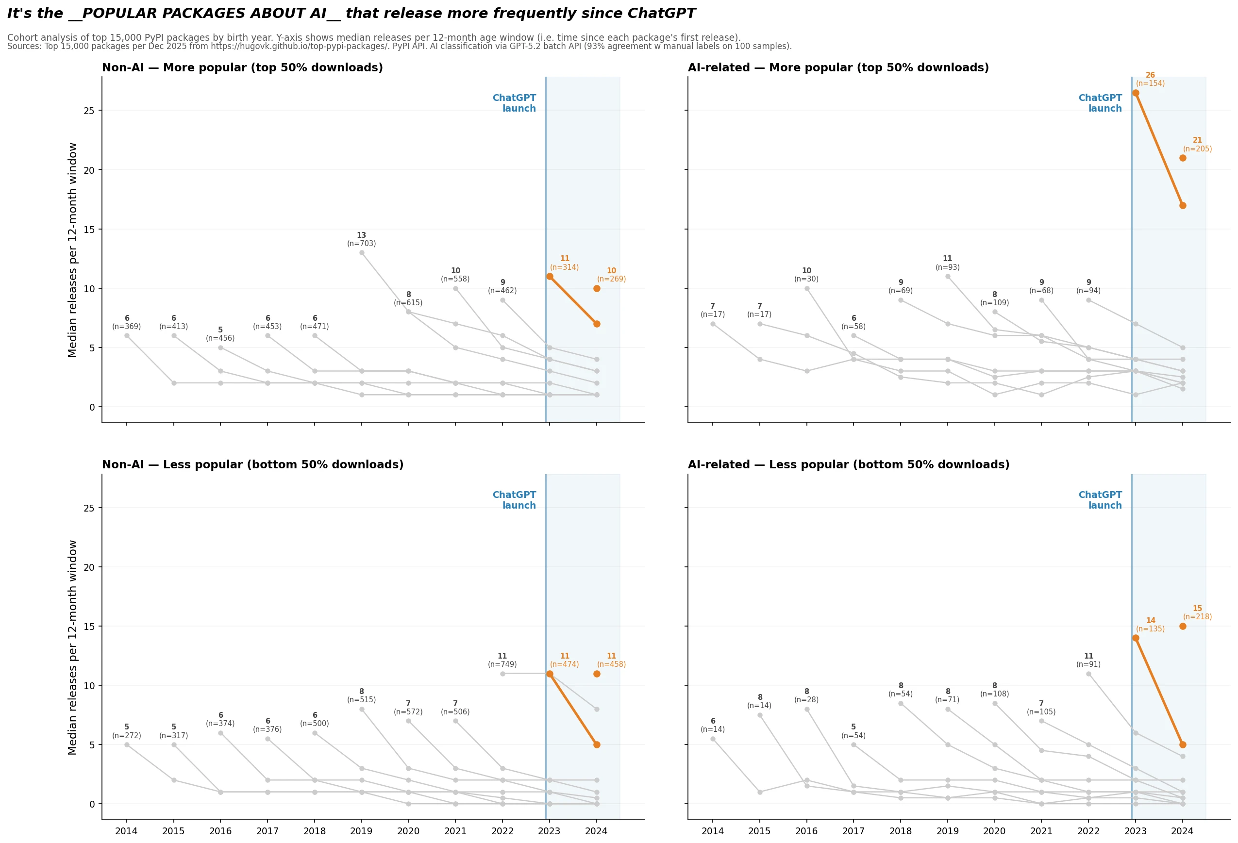 chart_04_releases_2x2-260415205350