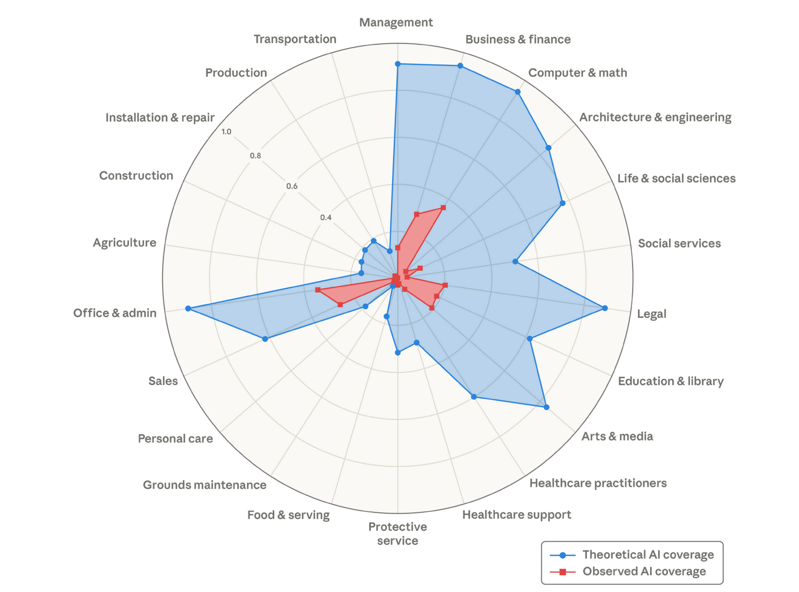 anthropic-labor-2026-260315233839