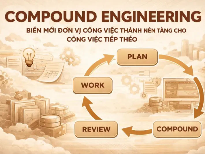 Compound Engineering: Biến Mỗi Đơn Vị Công Việc Thành Nền Tảng Cho Công Việc Tiếp Theo