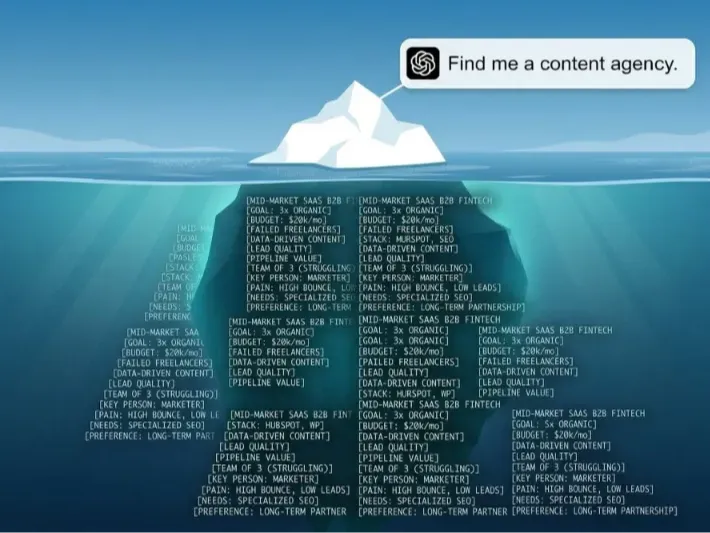 Invisible Prompts: Vì sao bạn không thể thấy các tìm kiếm AI đang mang lại khách hàng