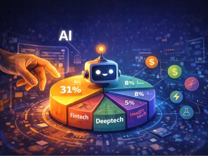 Tôi đã phân tích toàn bộ các công ty YC W26: Điều này cho chúng ta thấy gì về tương lai?